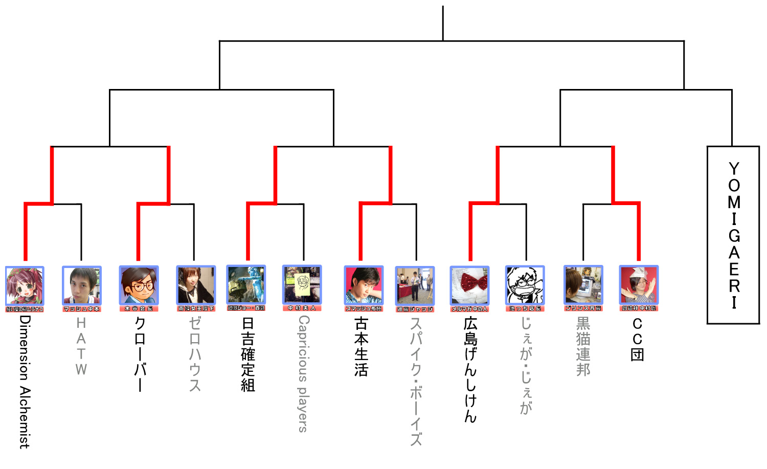 ディメンション・ゼロ オフィシャルホームページ